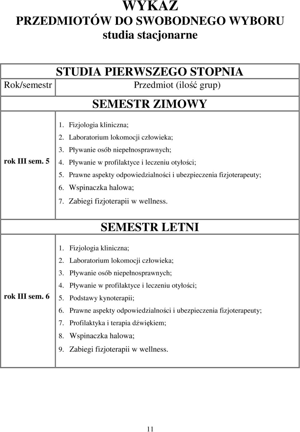 Wspinaczka halowa; 7. Zabiegi fizjoterapii w wellness. SEMESTR LETNI rok III sem. 6 1. Fizjologia kliniczna; 2. Laboratorium lokomocji człowieka; 3. Pływanie osób niepełnosprawnych; 4.