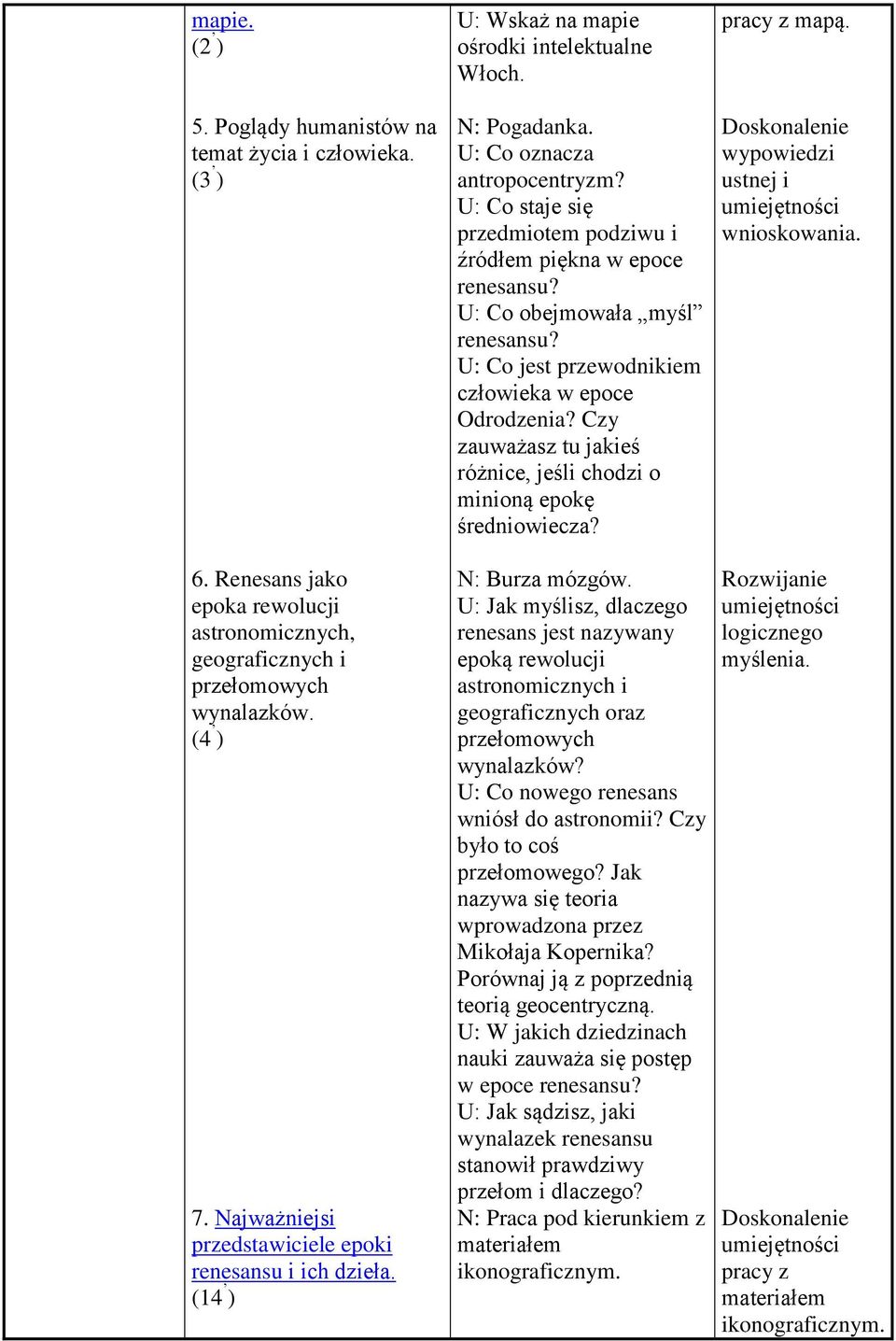 Czy zauważasz tu jakieś różnice, jeśli chodzi o minioną epokę średniowiecza? pracy z mapą. wypowiedzi ustnej i wnioskowania. 6.