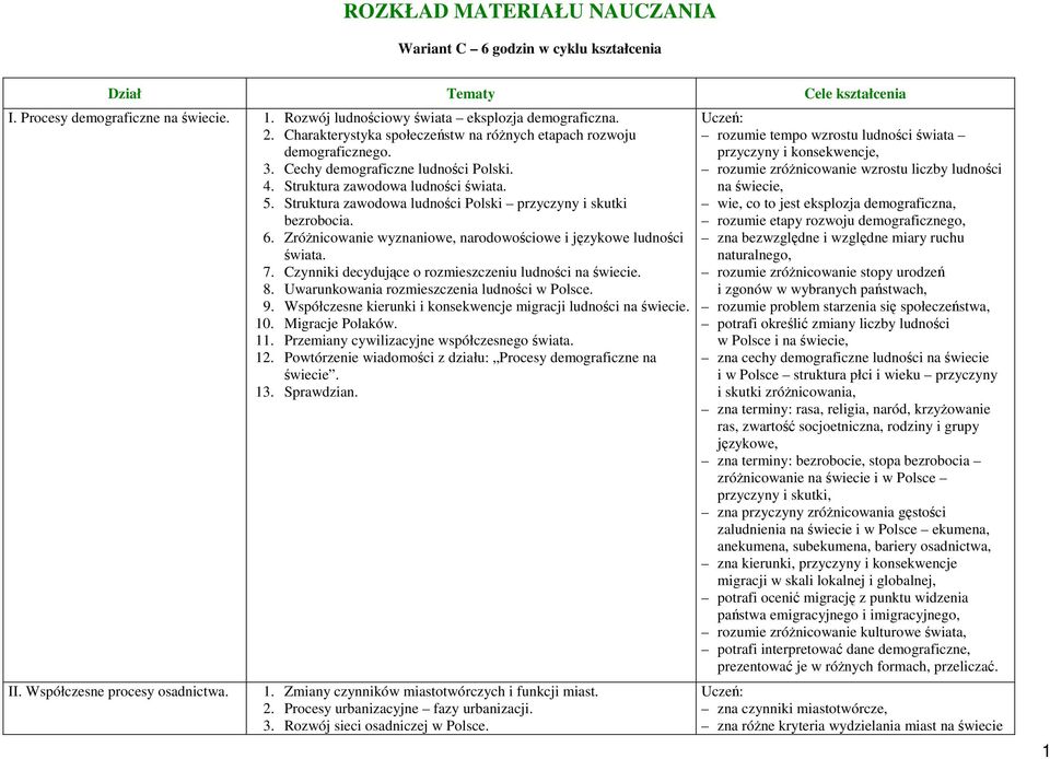 Struktura zawodowa ludności Polski przyczyny i skutki bezrobocia. 6. Zróżnicowanie wyznaniowe, narodowościowe i językowe ludności świata. 7. Czynniki decydujące o rozmieszczeniu ludności na świecie.