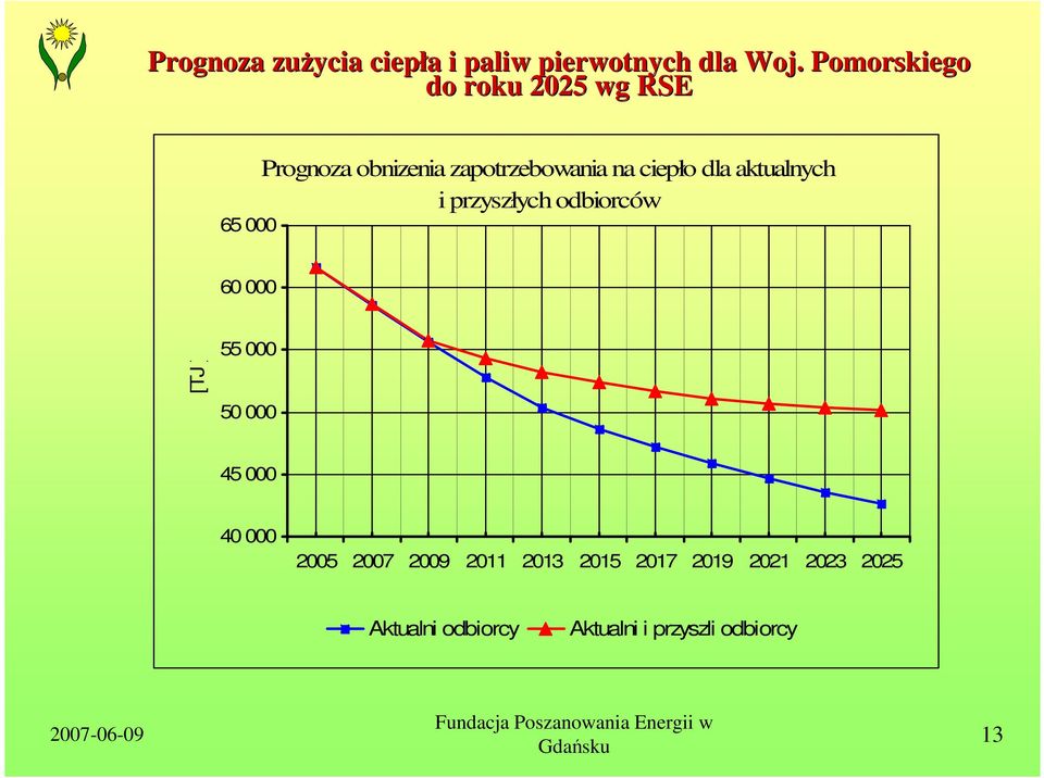 ciepło dla aktualnych i przyszłych odbiorców 60 000 [TJ ] 55 000 50 000 45 000