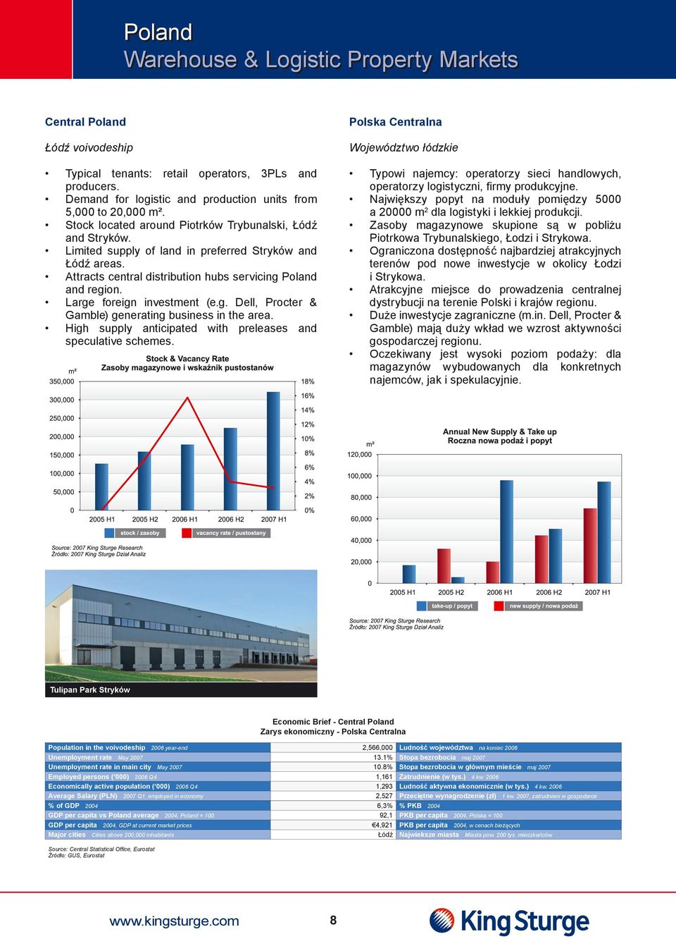 Large foreign investment (e.g. Dell, Procter & Gamble) generating business in the area. High supply anticipated with preleases and speculative schemes.