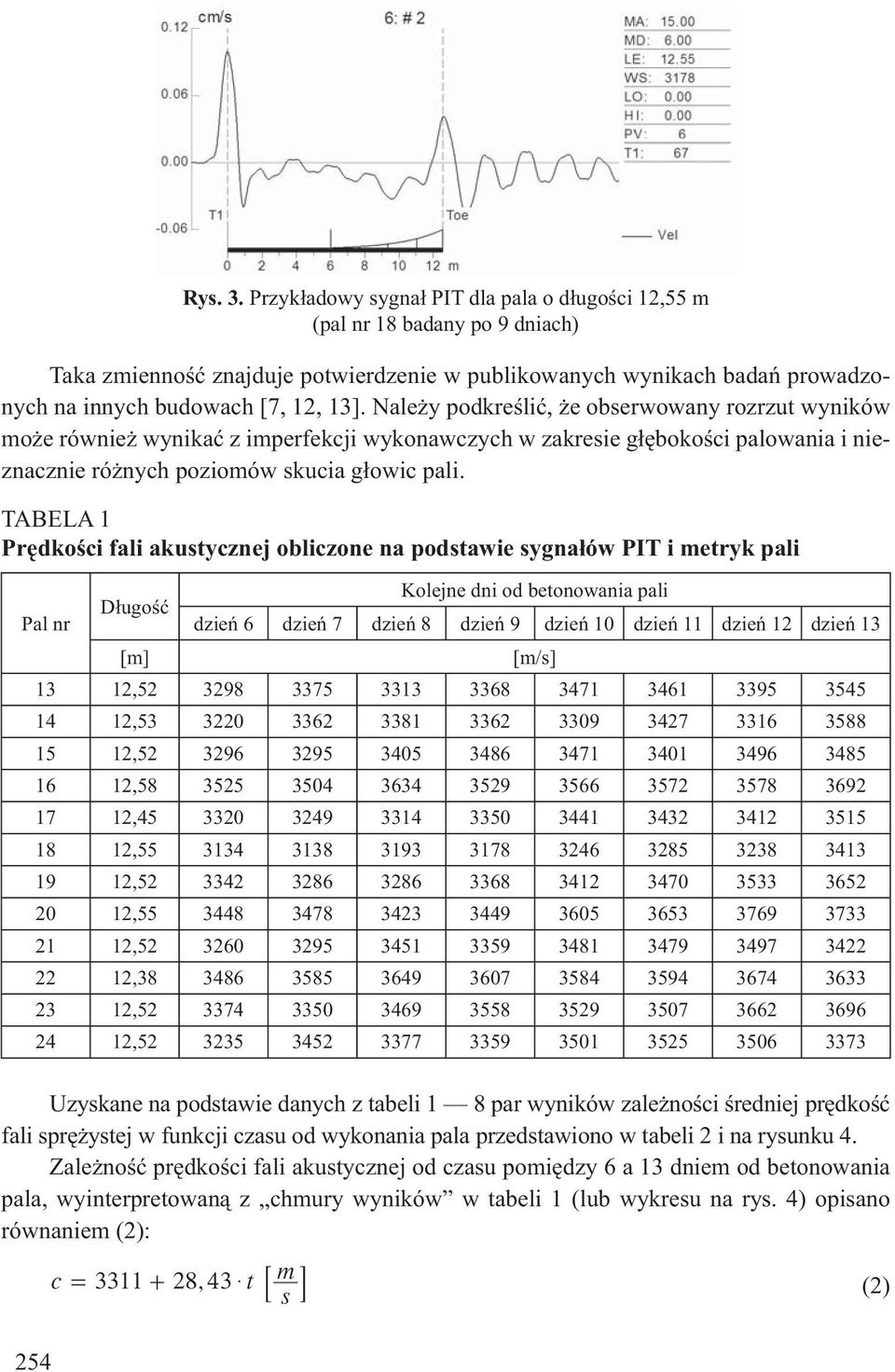Przyk adowy sygna PIT dla pala o d ugo ci 12,55 m (pal nr 18 badany po 9 dniach) TABELA 1 Pr dko ci fali akustycznej obliczone na podstawie sygna ów PIT i metryk pali Kolejne dni od betonowania pali