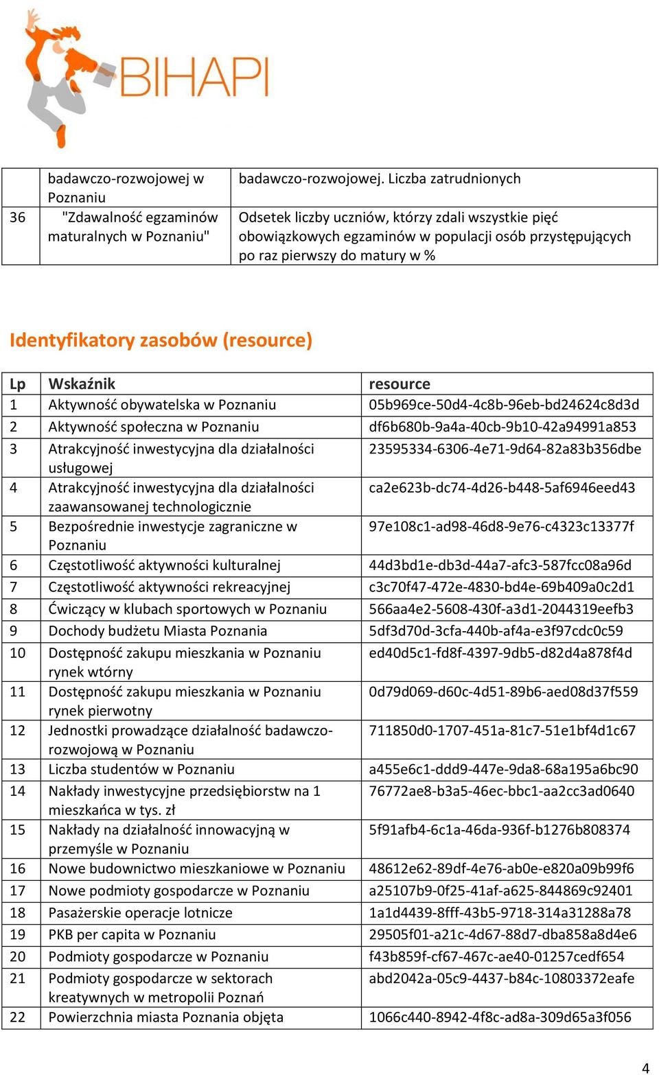 Wskaźnik resource 1 Aktywność obywatelska w 05b969ce-50d4-4c8b-96eb-bd24624c8d3d 2 Aktywność społeczna w df6b680b-9a4a-40cb-9b10-42a94991a853 3 Atrakcyjność inwestycyjna dla działalności