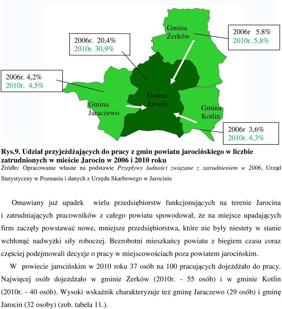 Udział przyjeżdżających ż ż do pracy z gmin powiatu jarocińskiego w liczbie zatrudnionych w mieście Jarocin w 2006 i 2010 roku Źródło: Opracowanie własne na podstawie Przepływy ludności związane zane