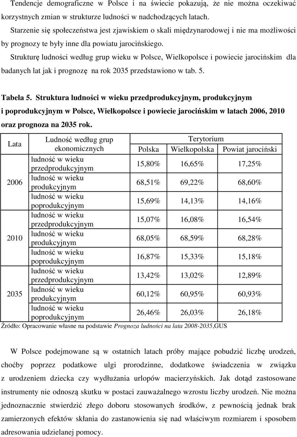 Strukturę ludności według grup wieku w Polsce, Wielkopolsce i powiecie jarocińskim dla badanych lat jak i prognozę na rok 2035 przedstawiono w tab. 5. Tabela 5.