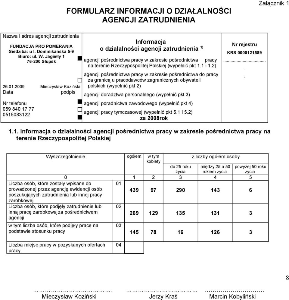 2009 Mieczysław Koziński Data podpis Nr telefonu 059 840 17 77 0515083122 Informacja o działalności agencji zatrudnienia 1) agencji pośrednictwa pracy w zakresie pośrednictwa pracy na terenie