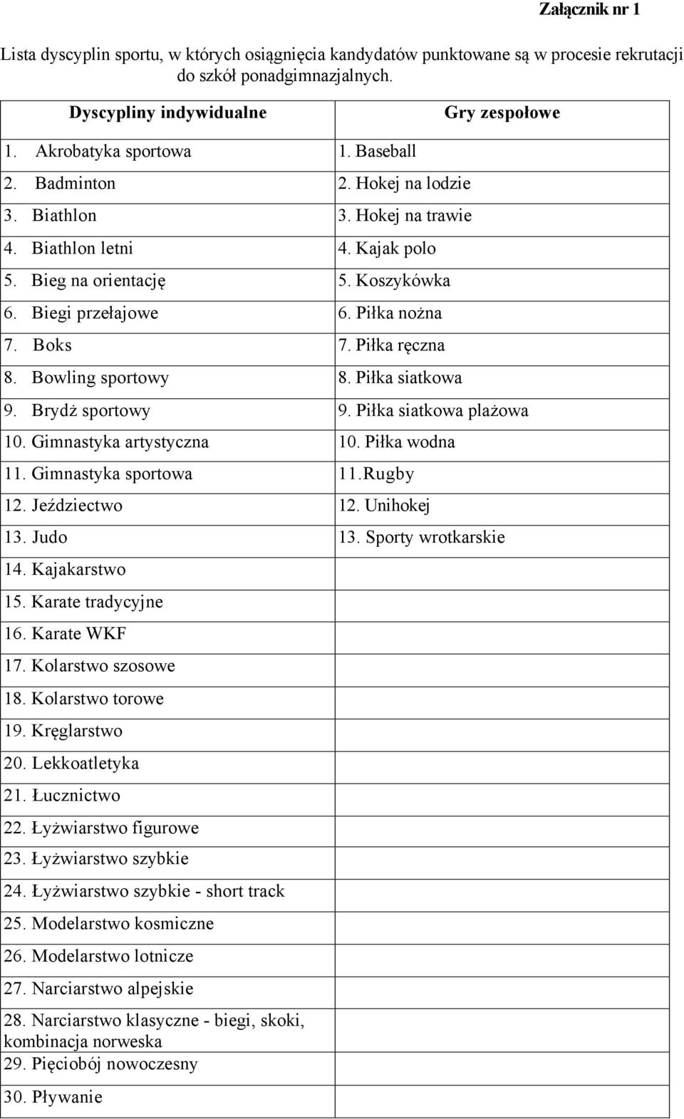 Piłka ręczna 8. Bowling sportowy 8. Piłka siatkowa 9. Brydż sportowy 9. Piłka siatkowa plażowa 10. Gimnastyka artystyczna 10. Piłka wodna 11. Gimnastyka sportowa 11.Rugby 12. Jeździectwo 12.