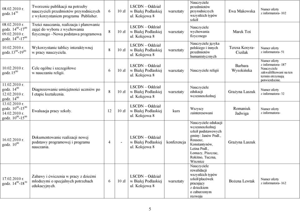 Cele ogólne i szczegółowe Diagnozowanie umiejętności uczniów po I etapie kształcenia. 13.02.2010 r. godz. 10 00-15 00 14.02.2010 r. Ewaluacja pracy szkoły. 12 10 zł godz. 10 00-15 00 16.02.2010 r. godz. 10 00 17.