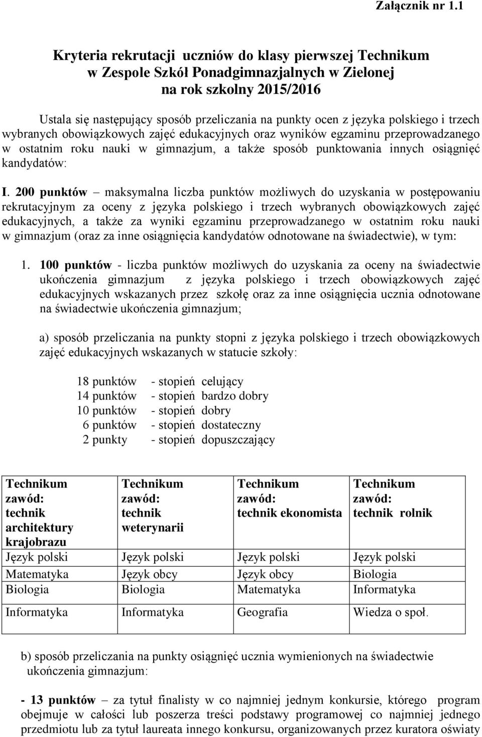 trzech wybranych obowiązkowych zajęć edukacyjnych oraz wyników egzaminu przeprowadzanego w ostatnim roku nauki w gimnazjum, a także sposób punktowania innych osiągnięć kandydatów: I.