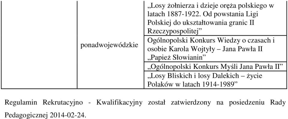 sbie Karla Wjtyły Jana Pawła II Papież Słwianin Ogólnplski Knkurs Myśli Jana Pawła II Lsy Bliskich i lsy