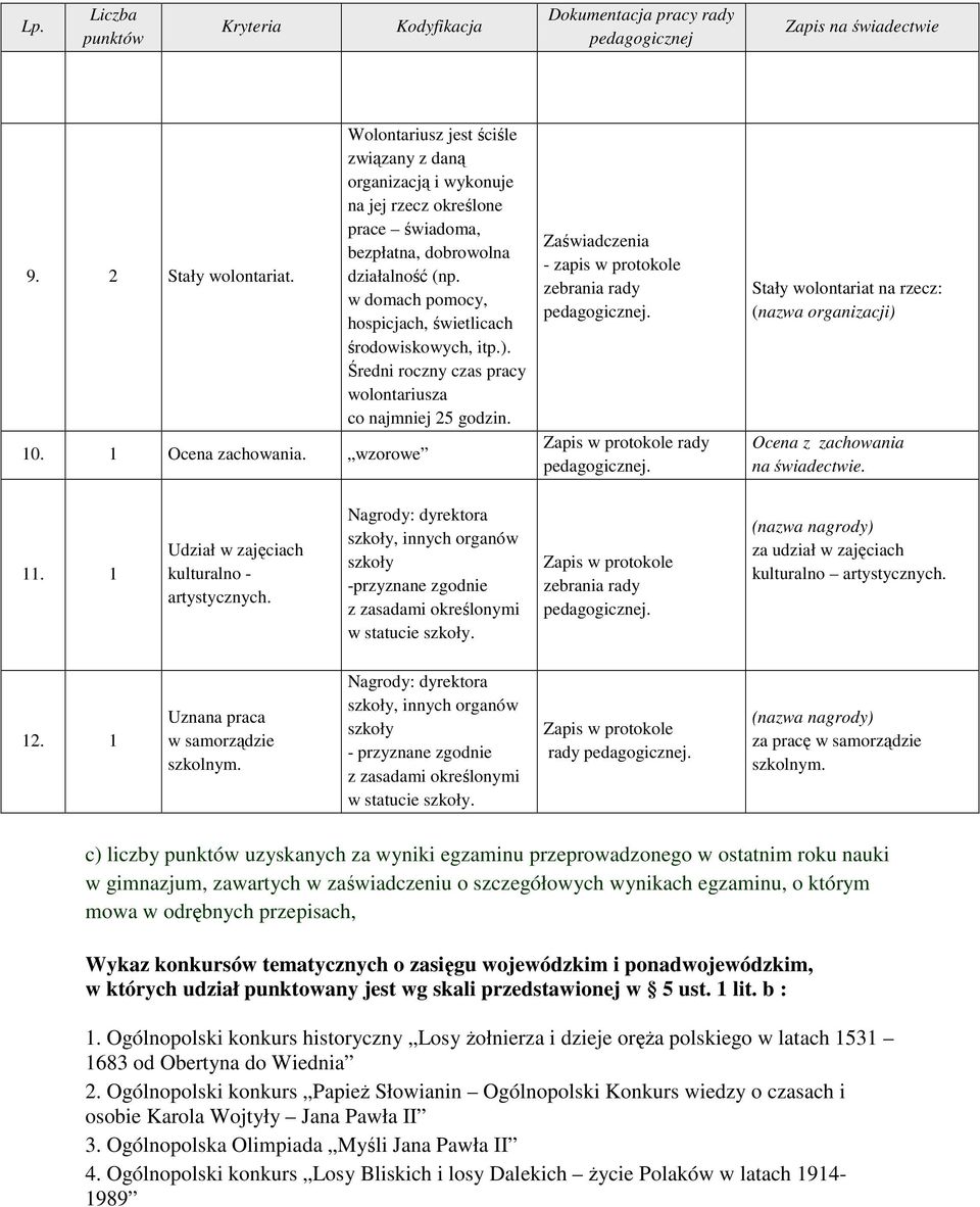 w domach pomocy, hospicjach, świetlicach środowiskowych, itp.). Średni roczny czas pracy wolontariusza co najmniej 25 godzin.