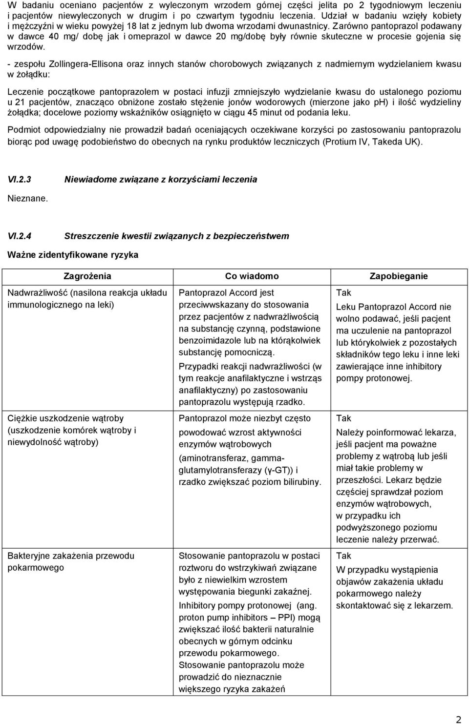 Zarówno pantoprazol podawany w dawce 40 mg/ dobę jak i omeprazol w dawce 20 mg/dobę były równie skuteczne w procesie gojenia się wrzodów.