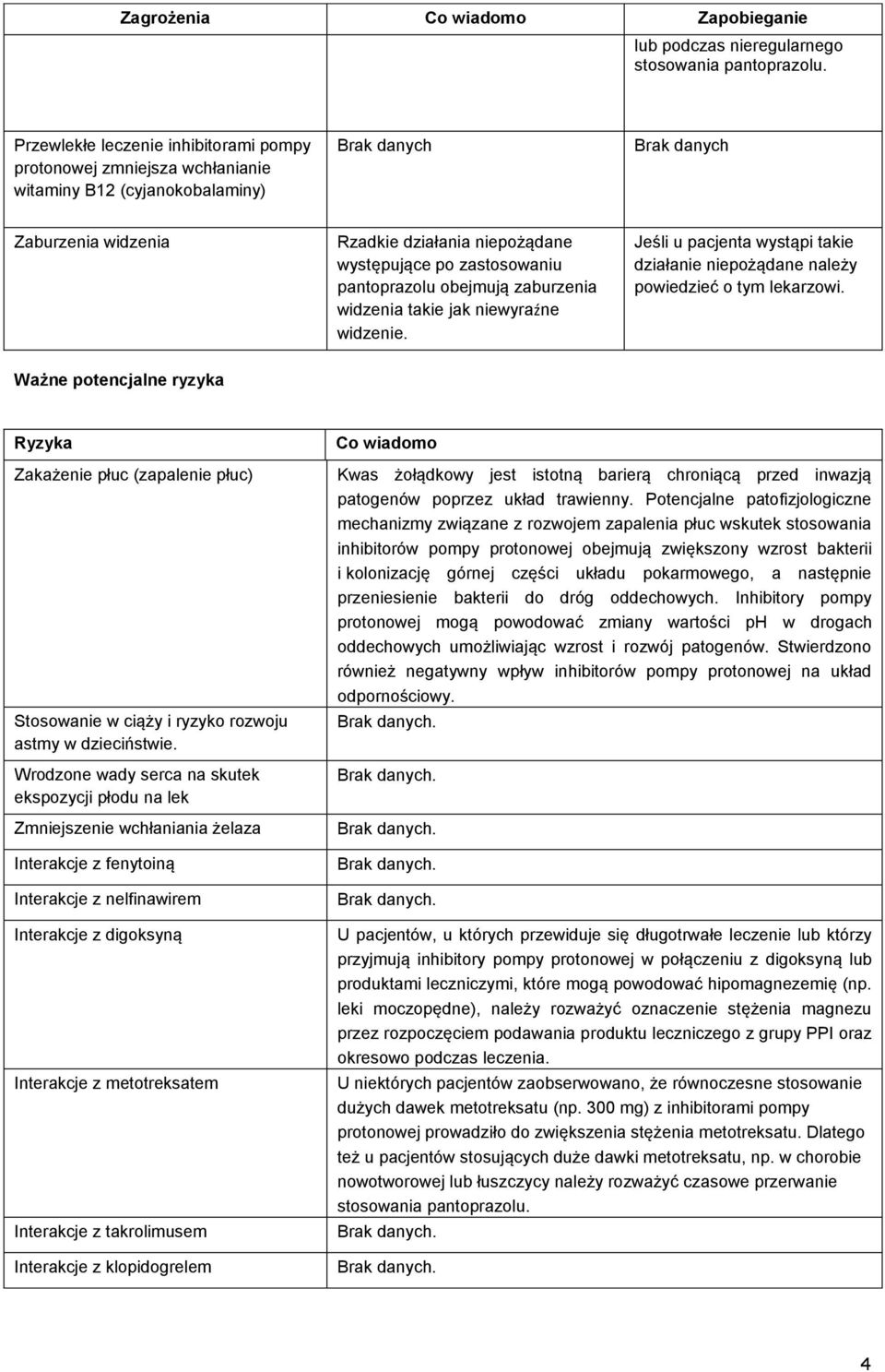 zastosowaniu pantoprazolu obejmują zaburzenia widzenia takie jak niewyraźne widzenie. Jeśli u pacjenta wystąpi takie działanie niepożądane należy powiedzieć o tym lekarzowi.