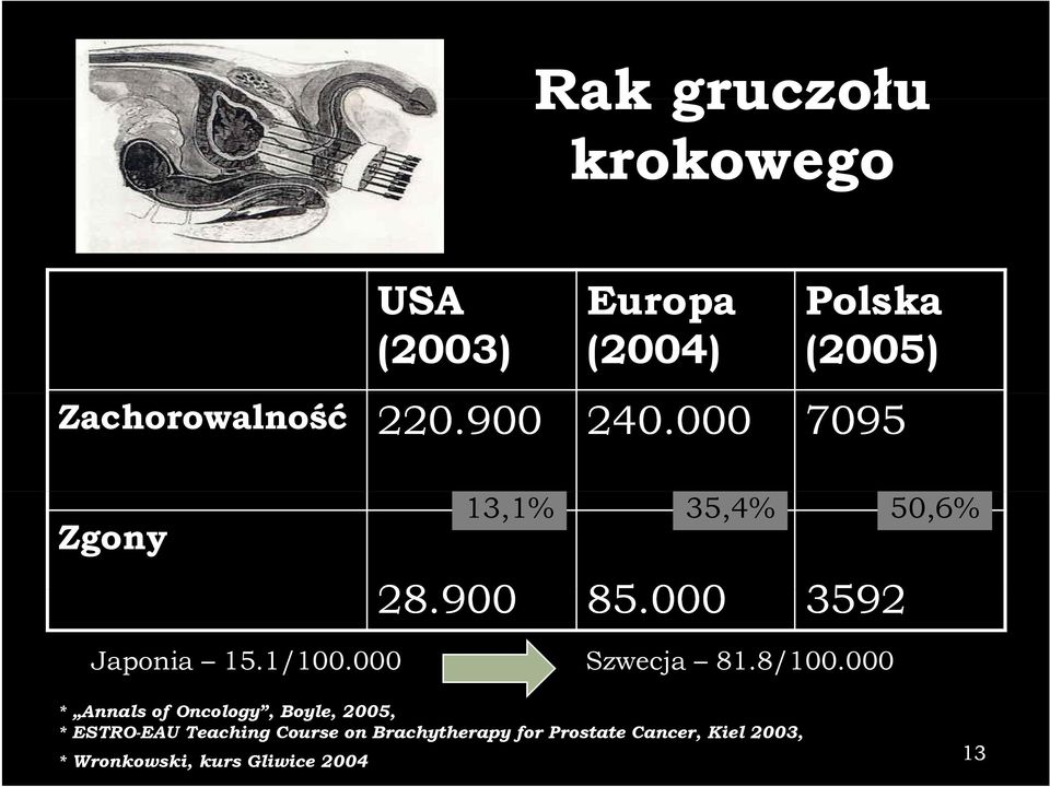 000 Szwecja 81.8/100.