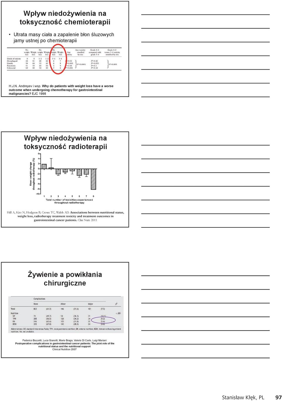 EJC 1998 Wpływ niedożywienia na toksyczność radioterapii ii Hill A, Kiss N, Hodgson B, Crowe TC, Walsh AD.