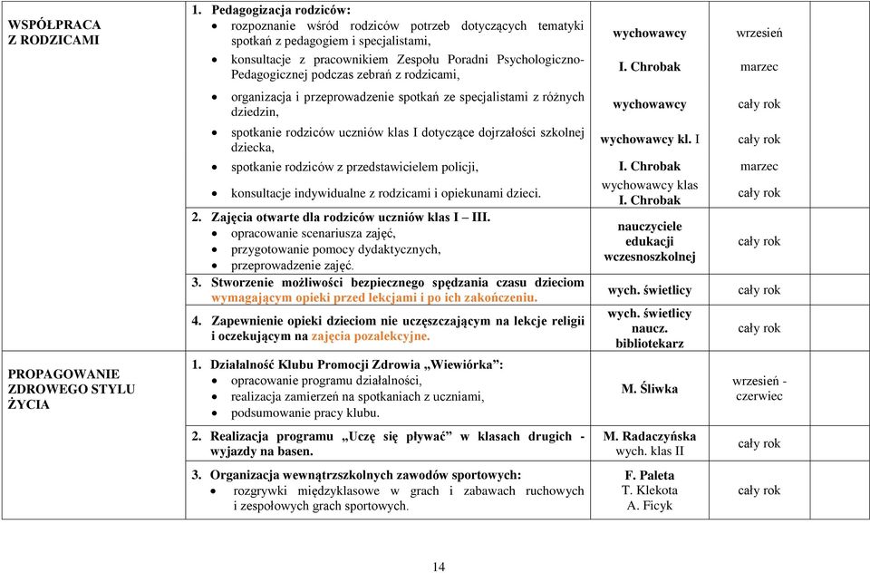 zebrań z rodzicami, organizacja i przeprowadzenie spotkań ze specjalistami z różnych dziedzin, spotkanie rodziców uczniów klas I dotyczące dojrzałości szkolnej dziecka, wychowawcy marzec wychowawcy