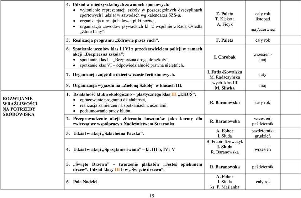 Spotkanie uczniów klas I i VI z przedstawicielem policji w ramach akcji Bezpieczna szkoła : spotkanie klas I Bezpieczna droga do szkoły, spotkanie klas VI odpowiedzialność prawna nieletnich. 7.