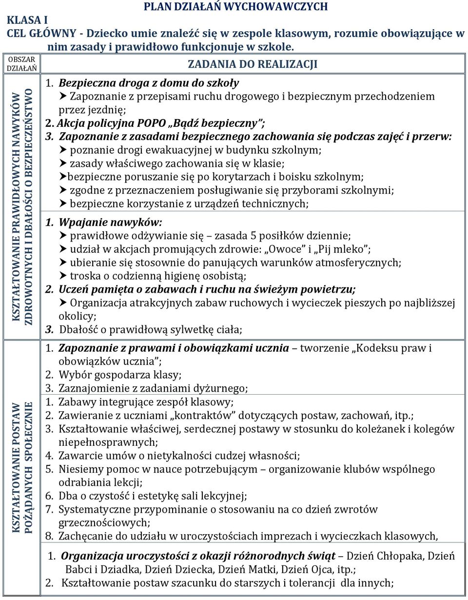 Zapoznanie z zasadami bezpiecznego zachowania się podczas zajęć i przerw: poznanie drogi ewakuacyjnej w budynku szkolnym; zasady właściwego zachowania się w klasie; bezpieczne poruszanie się po