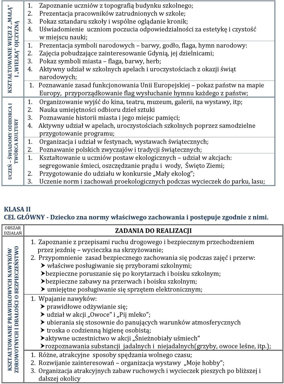 Prezentacja symboli narodowych barwy, godło, flaga, hymn narodowy: 2. Zajęcia pobudzające zainteresowanie Gdynią, jej dzielnicami; 3. Pokaz symboli miasta flaga, barwy, herb; 4.