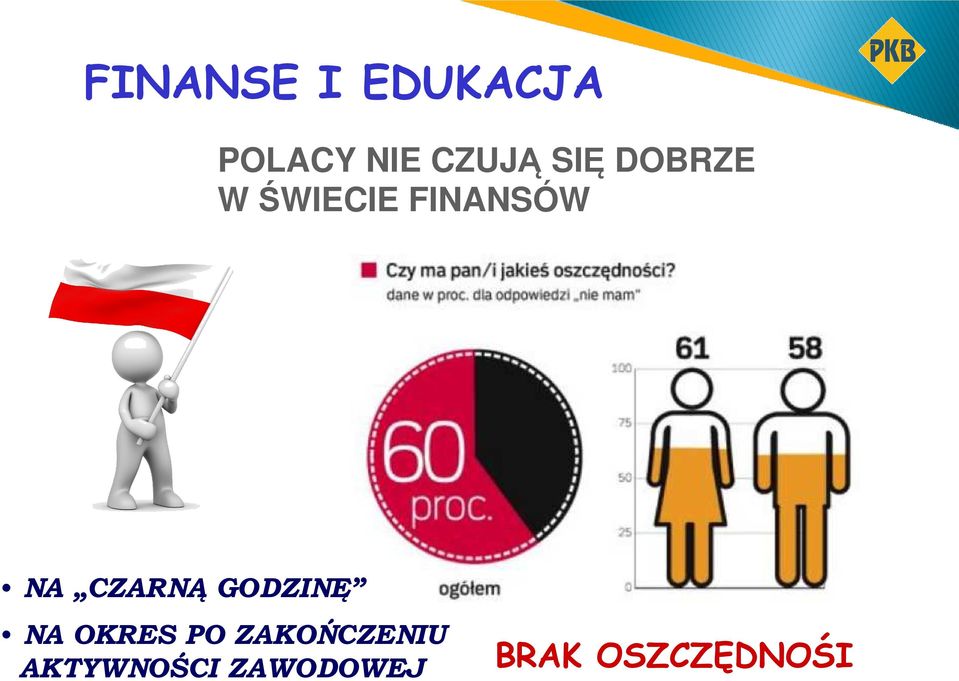 CZARNĄ GODZINĘ NA OKRES PO