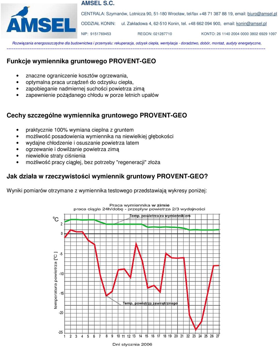 posadowienia wymiennika na niewielkiej głębokości wydajne chłodzenie i osuszanie powietrza latem ogrzewanie i dowilŝanie powietrza zimą niewielkie straty ciśnienia moŝliwość