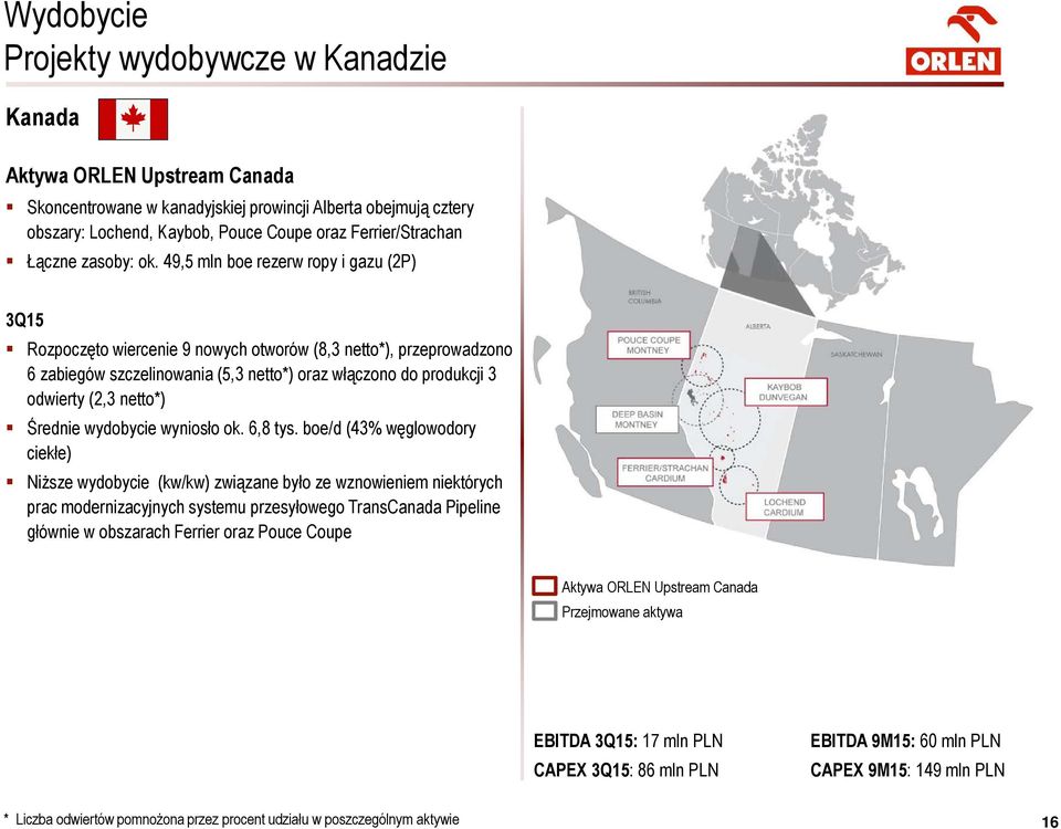 49,5 mln boe rezerw ropy i gazu (2P) 2 1 1 3Q15 Rozpoczęto wiercenie 9 nowych otworów (8,3 netto*), przeprowadzono 6 zabiegów szczelinowania (5,3 netto*) oraz włączono do produkcji 3 odwierty (2,3