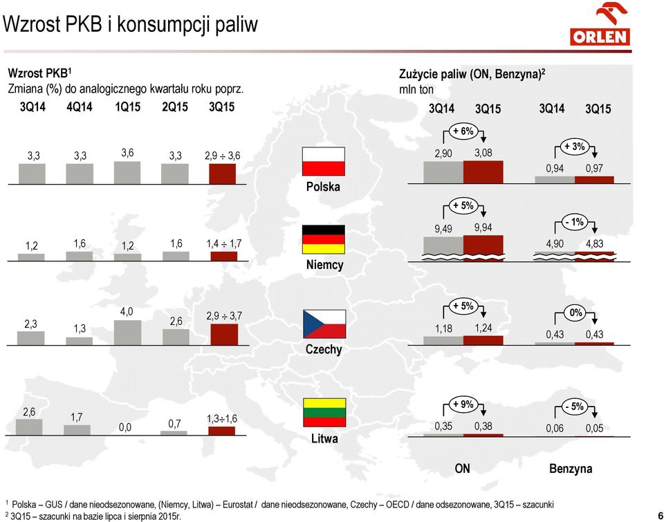 9,49 + 6% + 5% 3,08 9,94 0,94 4,90 + 3% - 1% 0,97 4,83 2,3 1,3 4,0 2,6 2,9 3,7 Czechy 1,18 + 5% 1,24 0,43 0% 0,43 2,6 1,7 0,0 0,7 1,3 1,6 Litwa + 9%