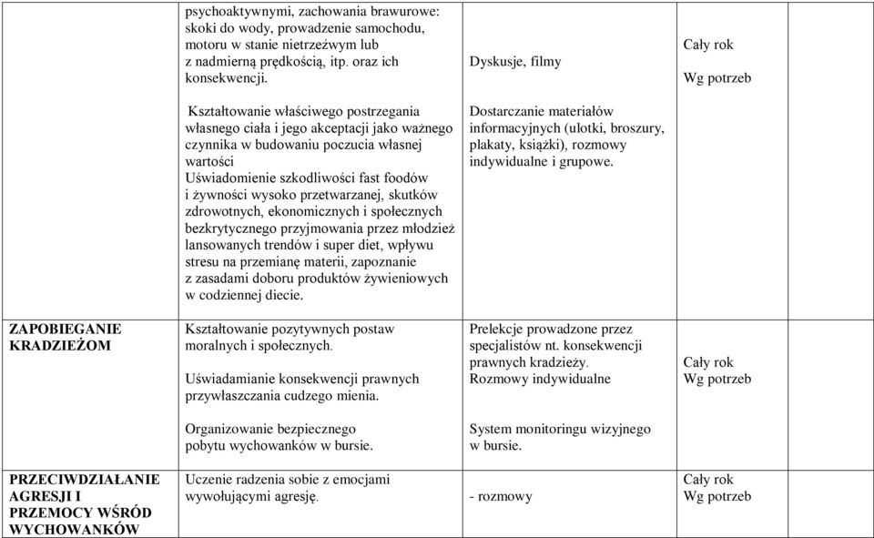 wysoko przetwarzanej, skutków zdrowotnych, ekonomicznych i społecznych bezkrytycznego przyjmowania przez młodzież lansowanych trendów i super diet, wpływu stresu na przemianę materii, zapoznanie z