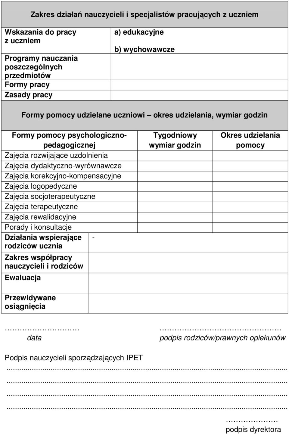 korekcyjno-kompensacyjne Zajęcia logopedyczne Zajęcia socjoterapeutyczne Zajęcia terapeutyczne Zajęcia rewalidacyjne Porady i konsultacje Działania wspierające - rodziców ucznia Zakres współpracy