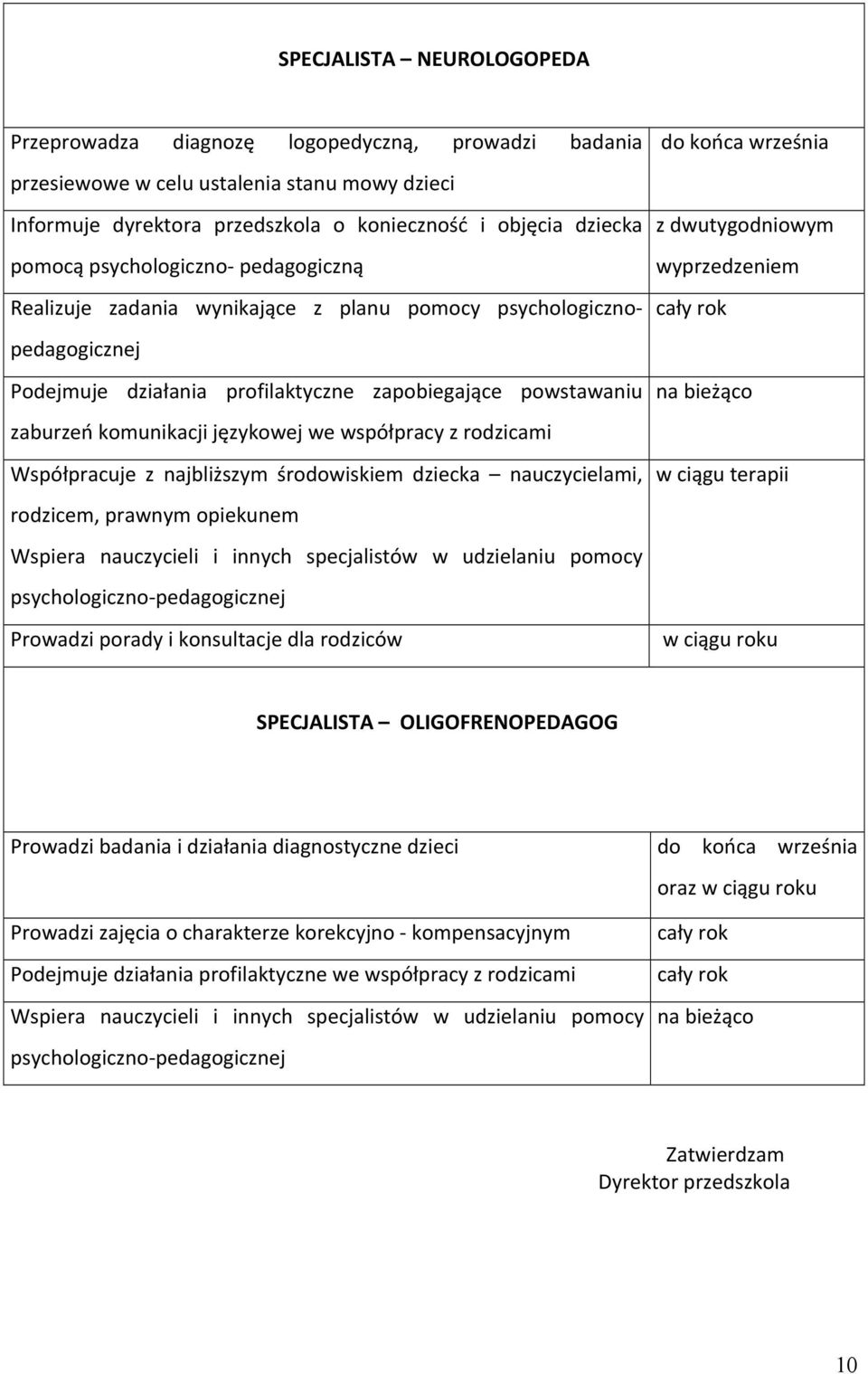 współpracy z rodzicami Współpracuje z najbliższym środowiskiem dziecka nauczycielami, rodzicem, prawnym opiekunem Wspiera nauczycieli i innych specjalistów w udzielaniu pomocy psychologiczno-