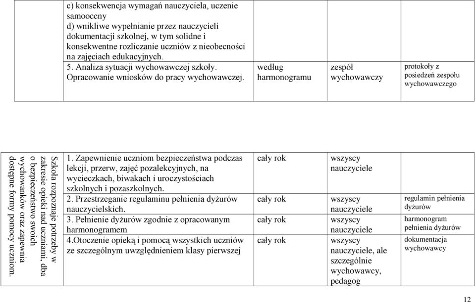 edukacyjnych. 5. Analiza sytuacji wychowawczej szkoły. Opracowanie wniosków do pracy wychowawczej. według harmonogramu zespół wychowawczy protokoły z posiedzeń zespołu wychowawczego 1.