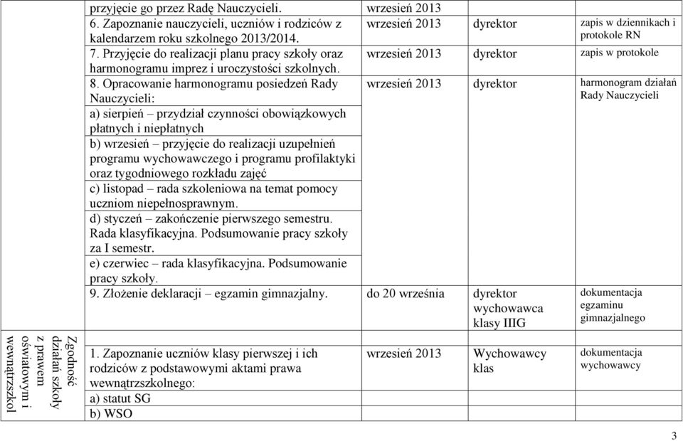 Przyjęcie do realizacji planu pracy szkoły oraz wrzesień 2013 dyrektor zapis w protokole harmonogramu imprez i uroczystości szkolnych. 8.