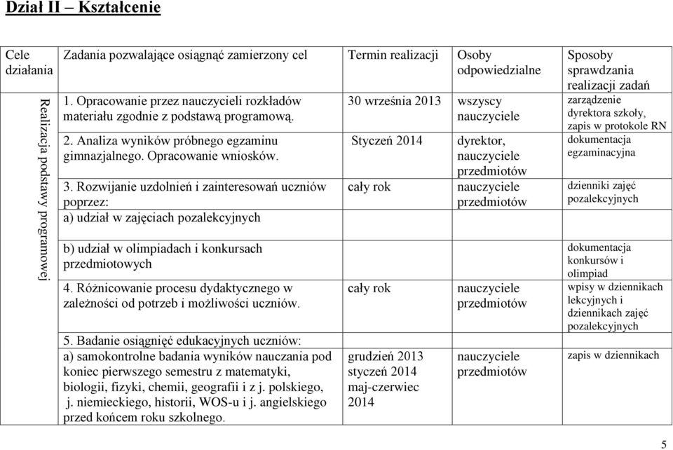 Rozwijanie uzdolnień i zainteresowań uczniów poprzez: a) udział w zajęciach pozalekcyjnych 30 września 2013 Styczeń 2014 dyrektor, Sposoby sprawdzania realizacji zadań zarządzenie dyrektora szkoły,