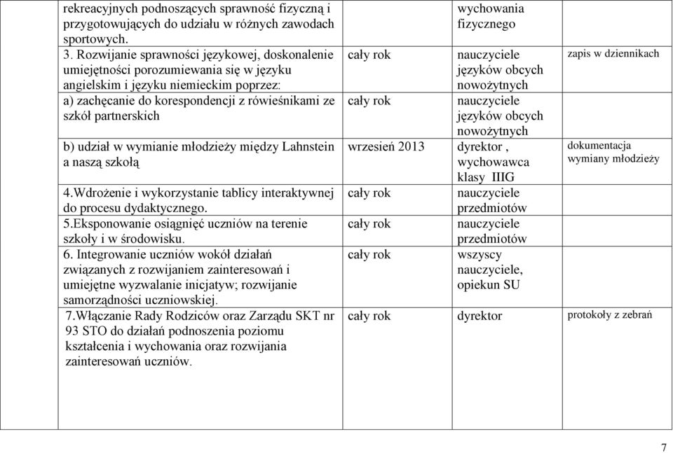 udział w wymianie młodzieży między Lahnstein a naszą szkołą 4.Wdrożenie i wykorzystanie tablicy interaktywnej do procesu dydaktycznego. 5.