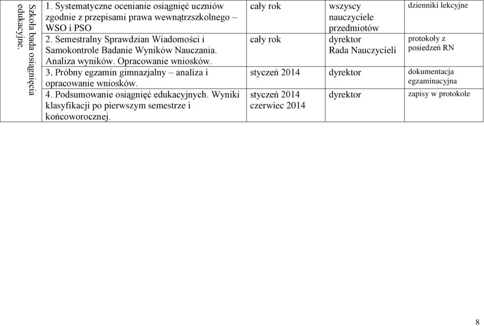 Próbny egzamin gimnazjalny analiza i opracowanie wniosków. 4. Podsumowanie osiągnięć edukacyjnych.