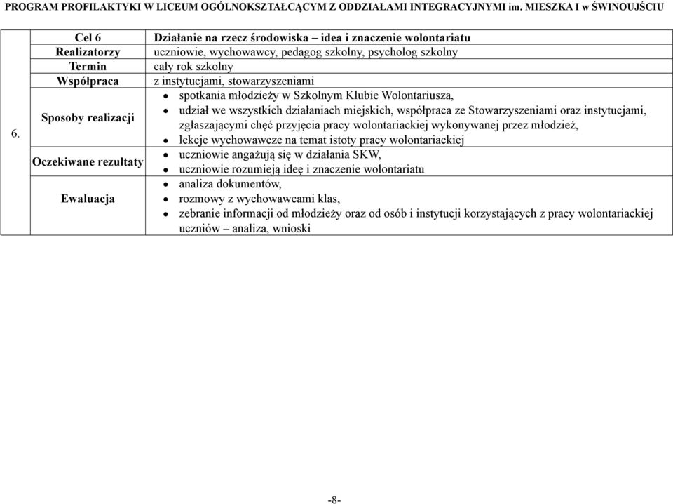 wolontariackiej wykonywanej przez młodzież, lekcje wychowawcze na temat istoty pracy wolontariackiej uczniowie angażują się w działania SKW, uczniowie rozumieją ideę i