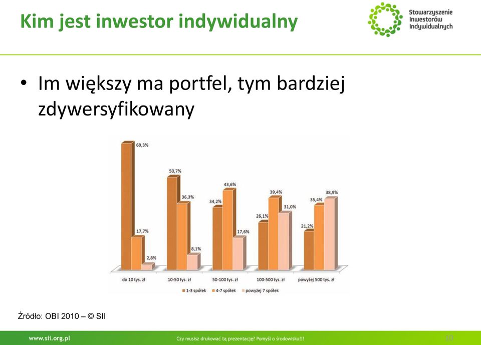 portfel, tym bardziej