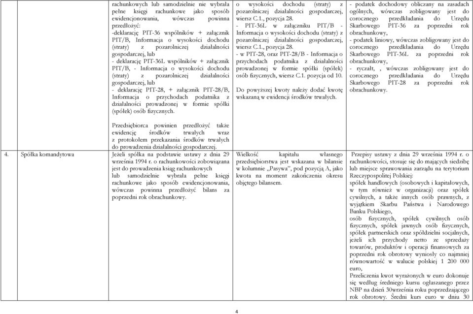 ewidencję środków trwałych wraz z protokołem przekazania środków trwałych do prowadzenia działalności gospodarczej. 4. Spółka komandytowa Jeżeli spółka na podstawie ustawy z dnia 29 września 1994 r.