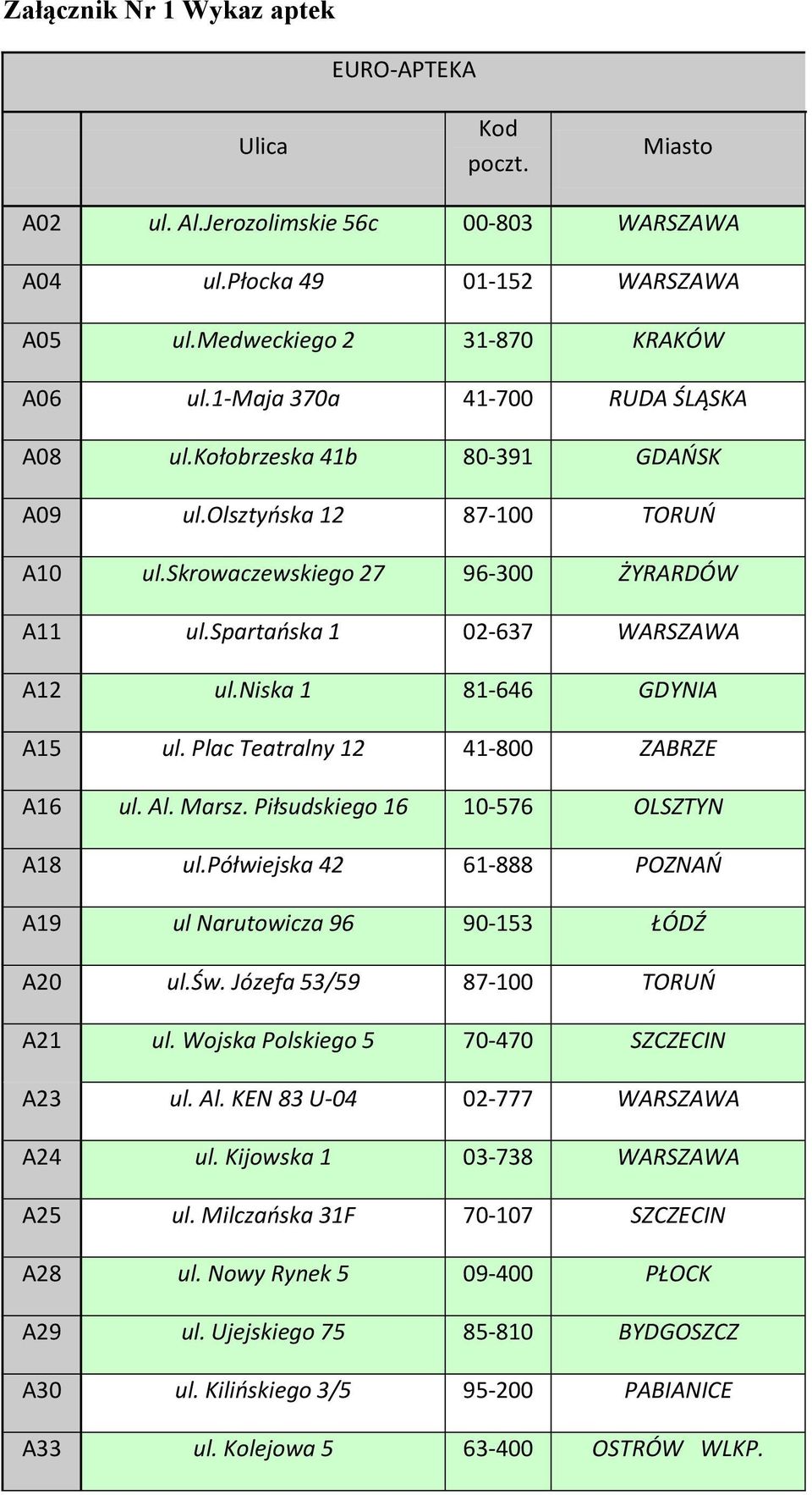 niska 1 81-646 GDYNIA A15 ul. Plac Teatralny 12 41-800 ZABRZE A16 ul. Al. Marsz. Piłsudskiego 16 10-576 OLSZTYN A18 ul.półwiejska 42 61-888 POZNAO A19 ul Narutowicza 96 90-153 ŁÓDŹ A20 ul.św.