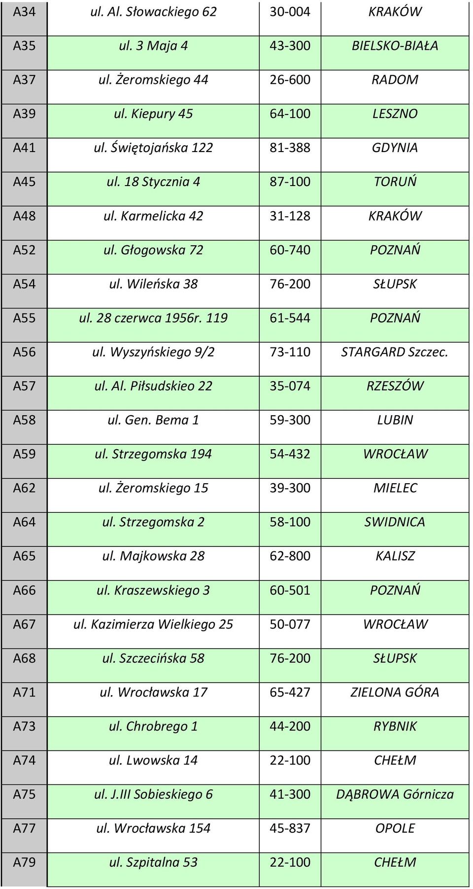 Wyszyoskiego 9/2 73-110 STARGARD Szczec. A57 ul. Al. Piłsudskieo 22 35-074 RZESZÓW A58 ul. Gen. Bema 1 59-300 LUBIN A59 ul. Strzegomska 194 54-432 WROCŁAW A62 ul. Żeromskiego 15 39-300 MIELEC A64 ul.