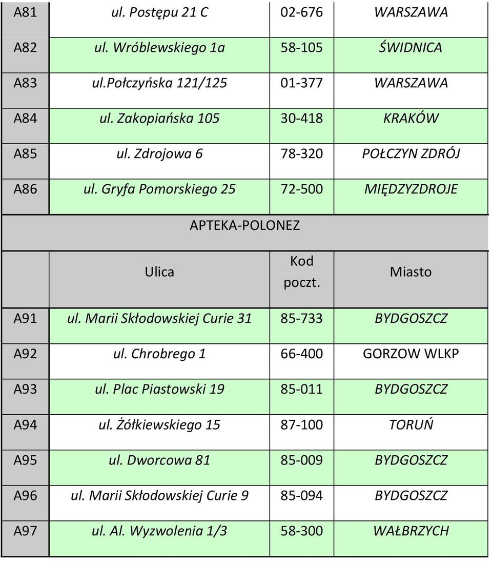 Gryfa Pomorskiego 25 72-500 MIĘDZYZDROJE APTEKA-POLONEZ Ulica Kod poczt. Miasto A91 ul. Marii Skłodowskiej Curie 31 85-733 BYDGOSZCZ A92 ul.
