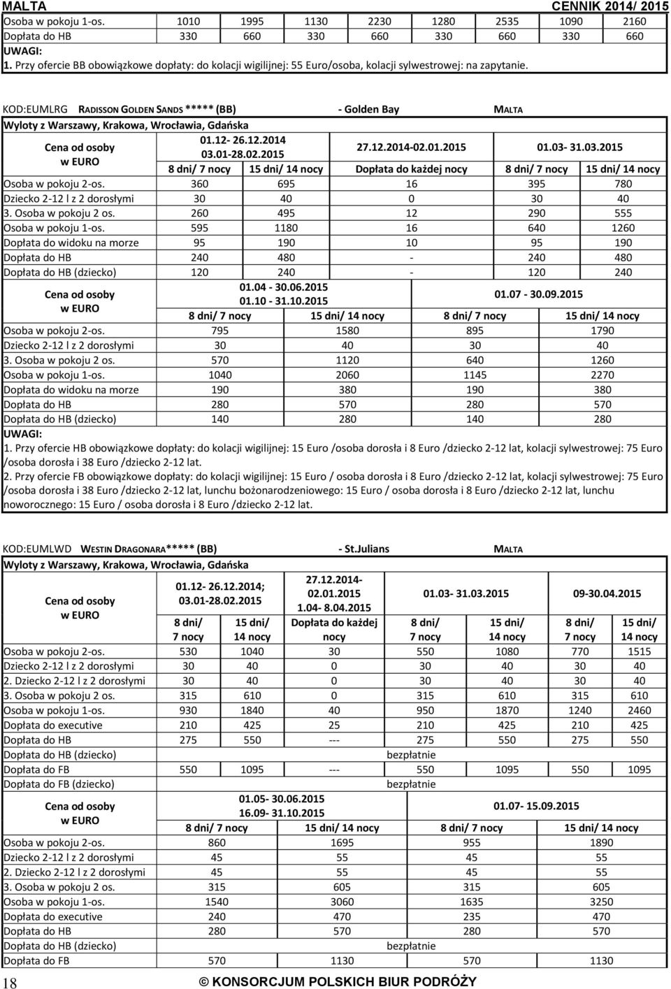01.2015 01.03-31.03.2015 03.01-28.02.2015 Dopłata do każdej nocy Osoba w pokoju 2-os. 360 695 16 395 780 Dziecko 2-12 l z 2 dorosłymi 30 40 0 30 40 3. Osoba w pokoju 2 os.