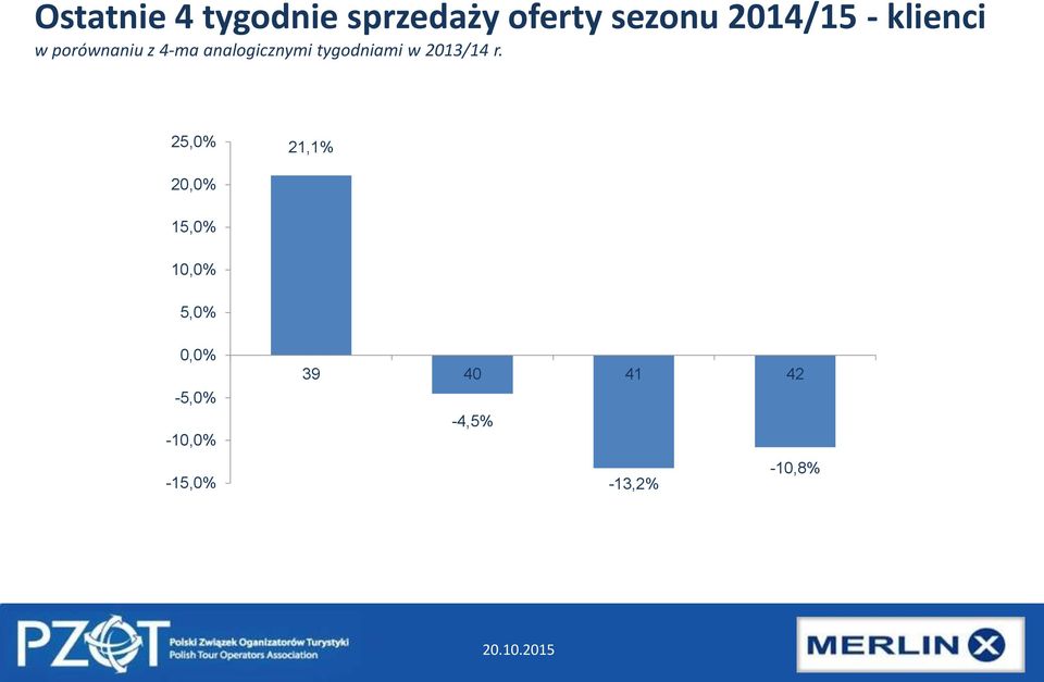 tygodniami w 2013/14 r.