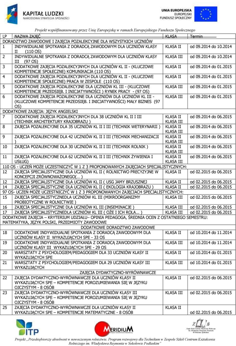 2014 do 01.2015 KOMPETENCJE SPOŁECZNE) KOMUNIKACJA (110 OS) 4 DODATKOWE ZAJĘCIA POZALEKCYJNYCH DLA UCZNIÓW KL II - (KLUCZOWE KLASA II od 09.2014 do 01.2015 KOMPETENCJE SPOŁECZNE) PRACA W ZESPOLE (110 OS) 5 DODATKOWE ZAJĘCIA POZALEKCYJNE DLA UCZNIÓW KL III - (KLUCZOWE od 09.