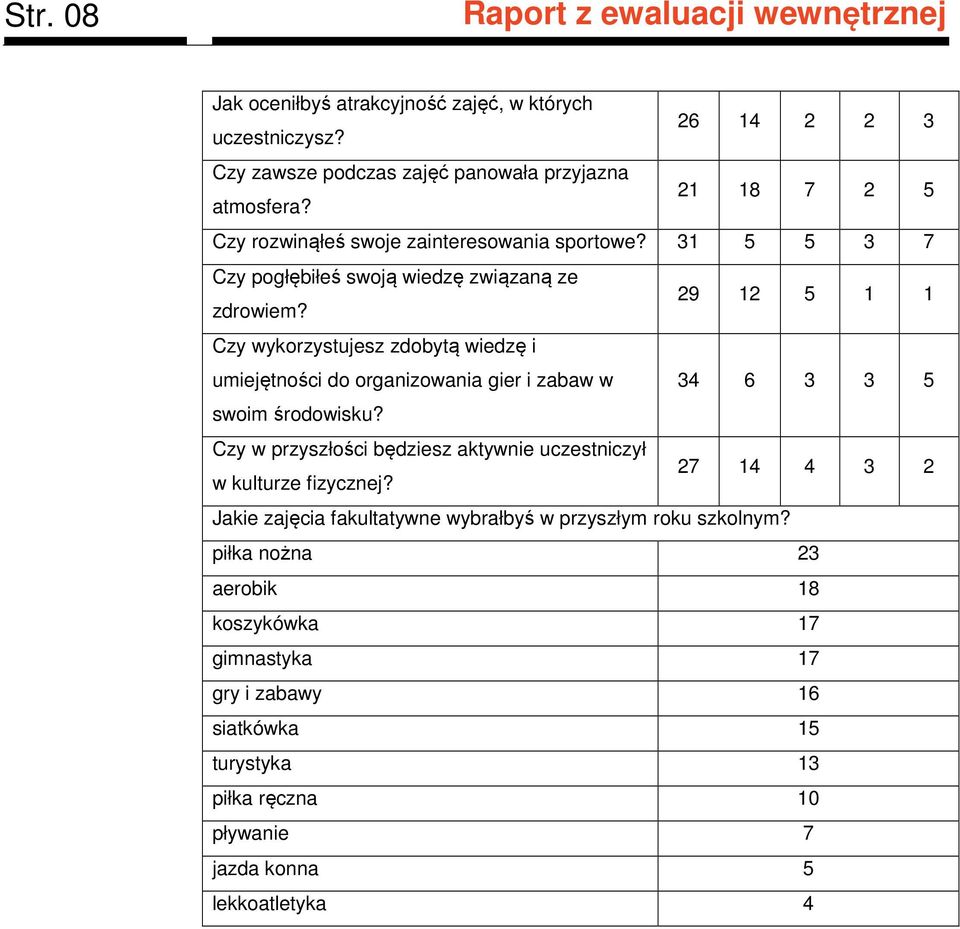 29 12 5 1 1 Czy wykorzystujesz zdobytą wiedzę i umiejętności do organizowania gier i zabaw w 34 6 3 3 5 swoim środowisku?
