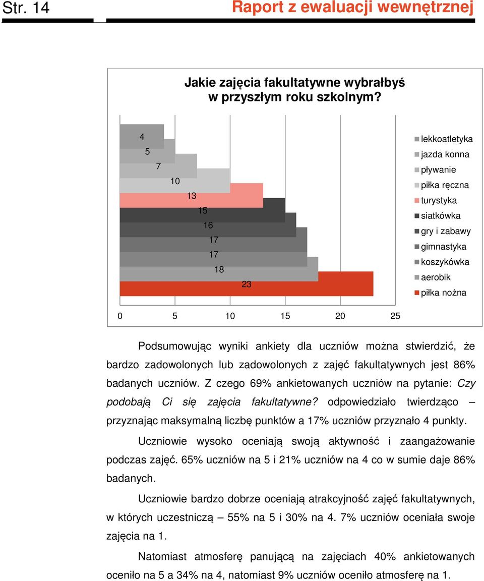 dla uczniów można stwierdzić, że bardzo zadowolonych lub zadowolonych z zajęć fakultatywnych jest 86% badanych uczniów.
