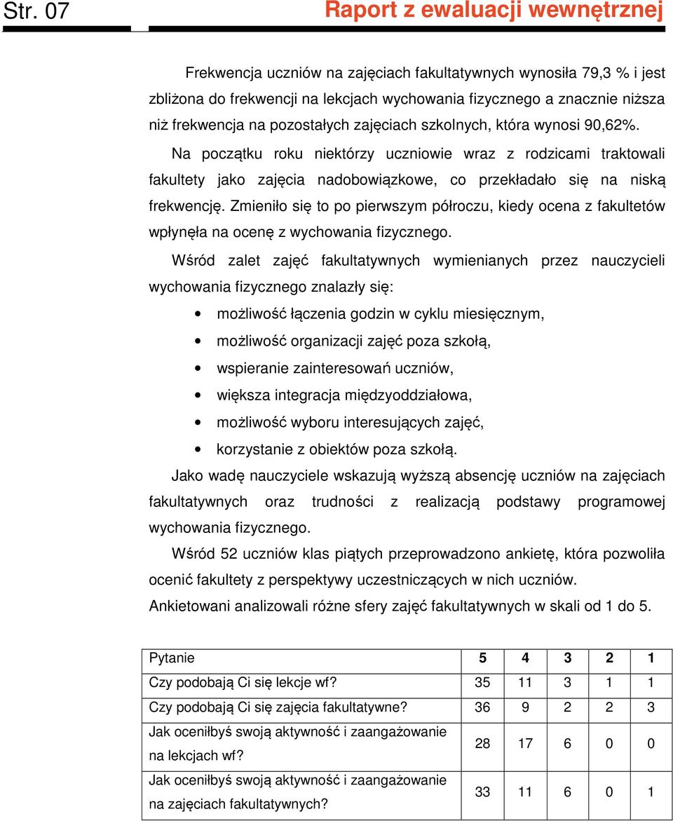Zmieniło się to po pierwszym półroczu, kiedy ocena z fakultetów wpłynęła na ocenę z wychowania fizycznego.