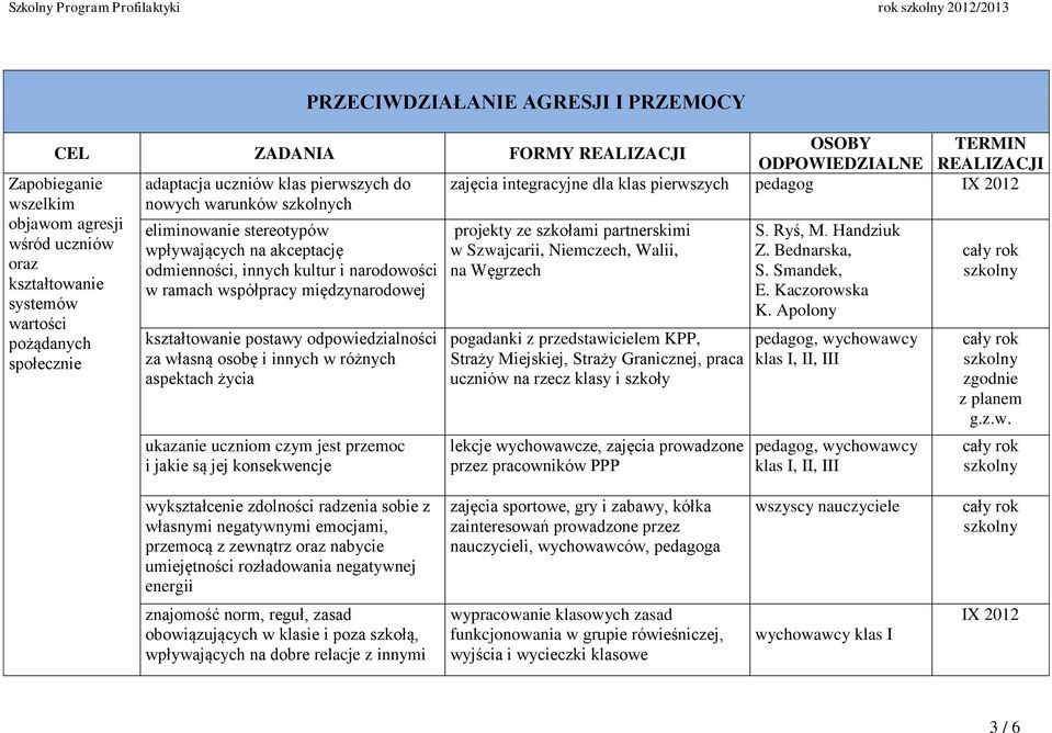 ramach współpracy międzynarodowej kształtowanie postawy odpowiedzialności za własną osobę i innych w różnych aspektach życia ukazanie uczniom czym jest przemoc i jakie są jej konsekwencje projekty ze