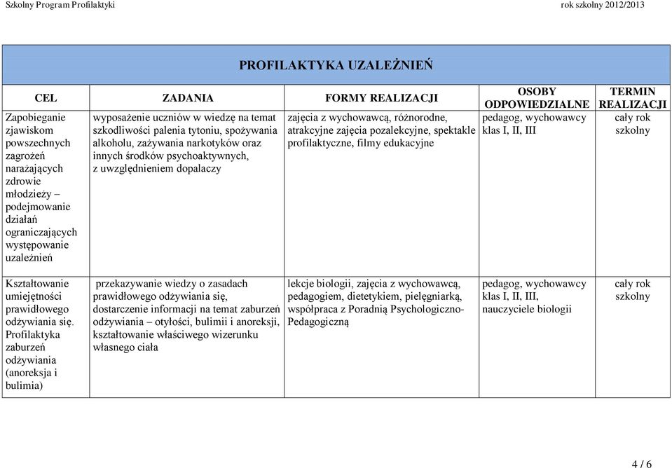 wychowawcą, różnorodne, atrakcyjne zajęcia pozalekcyjne, spektakle profilaktyczne, filmy edukacyjne klas I, II, III Kształtowanie umiejętności prawidłowego odżywiania się.