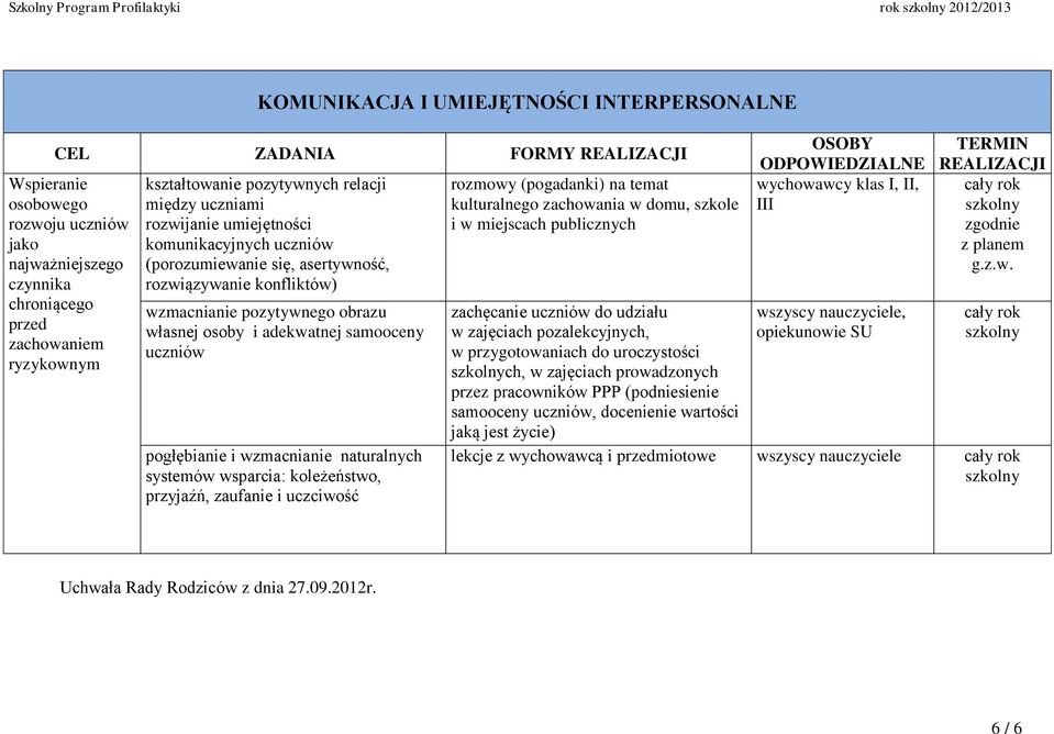 osoby i adekwatnej samooceny uczniów pogłębianie i wzmacnianie naturalnych systemów wsparcia: koleżeństwo, przyjaźń, zaufanie i uczciwość rozmowy (pogadanki) na temat kulturalnego zachowania w domu,